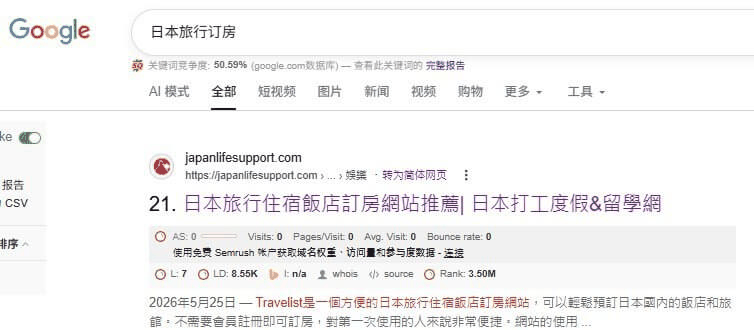 日本订房站在谷歌搜索日本旅行订房的排名与月访问量16.02K