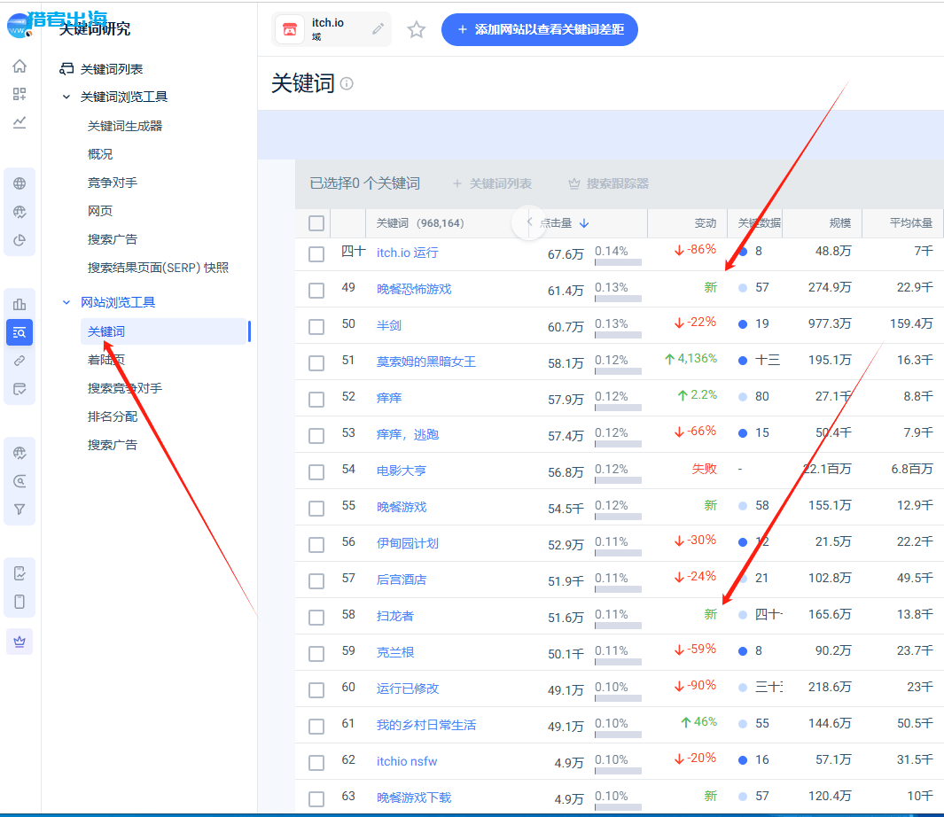 关键词工具查询游戏类词的搜索量和竞争度,一屏能看到几十个可写的选题词