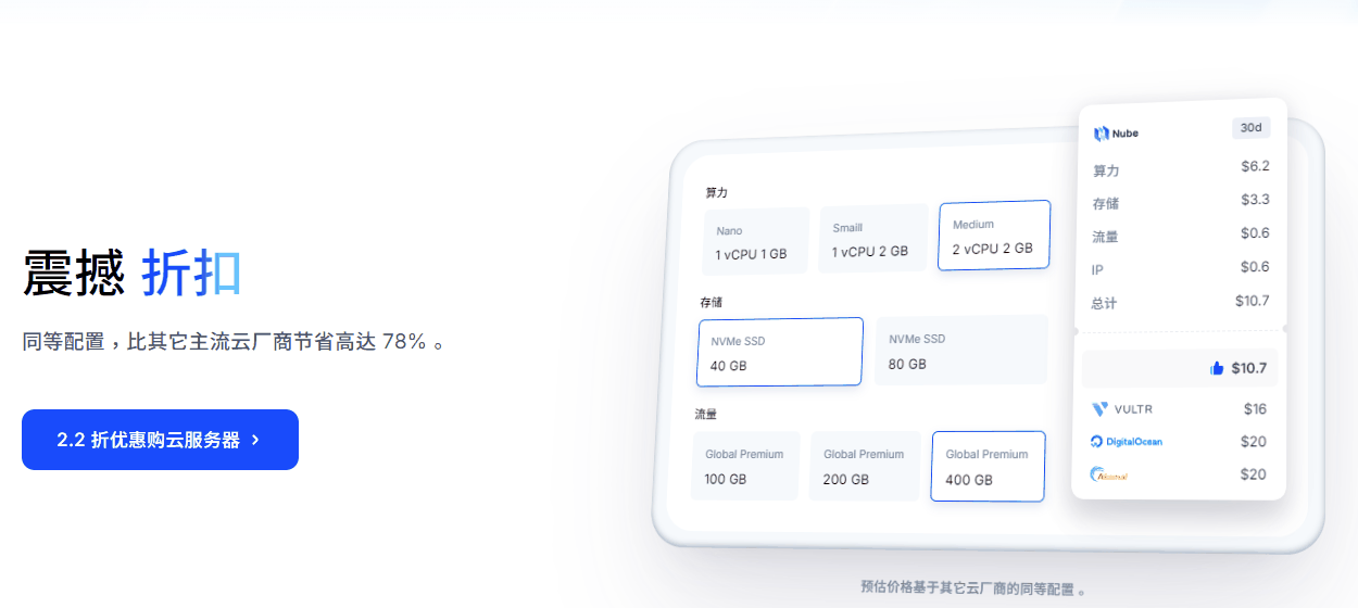 Nube Cloud官网做的价格对比:同配置比Vultr、DigitalOcean、Akamai便宜