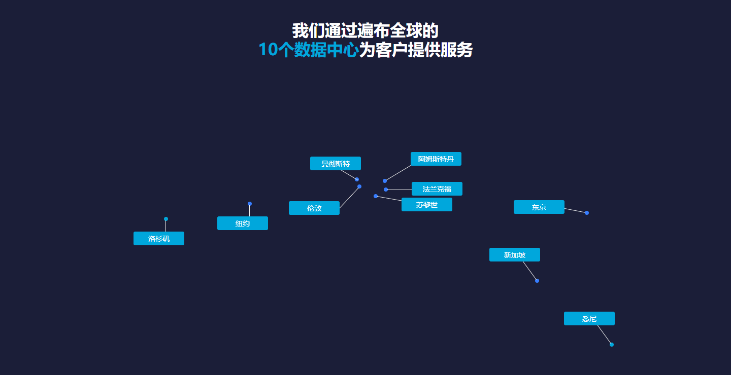 OneVPS十个数据中心的全球分布图