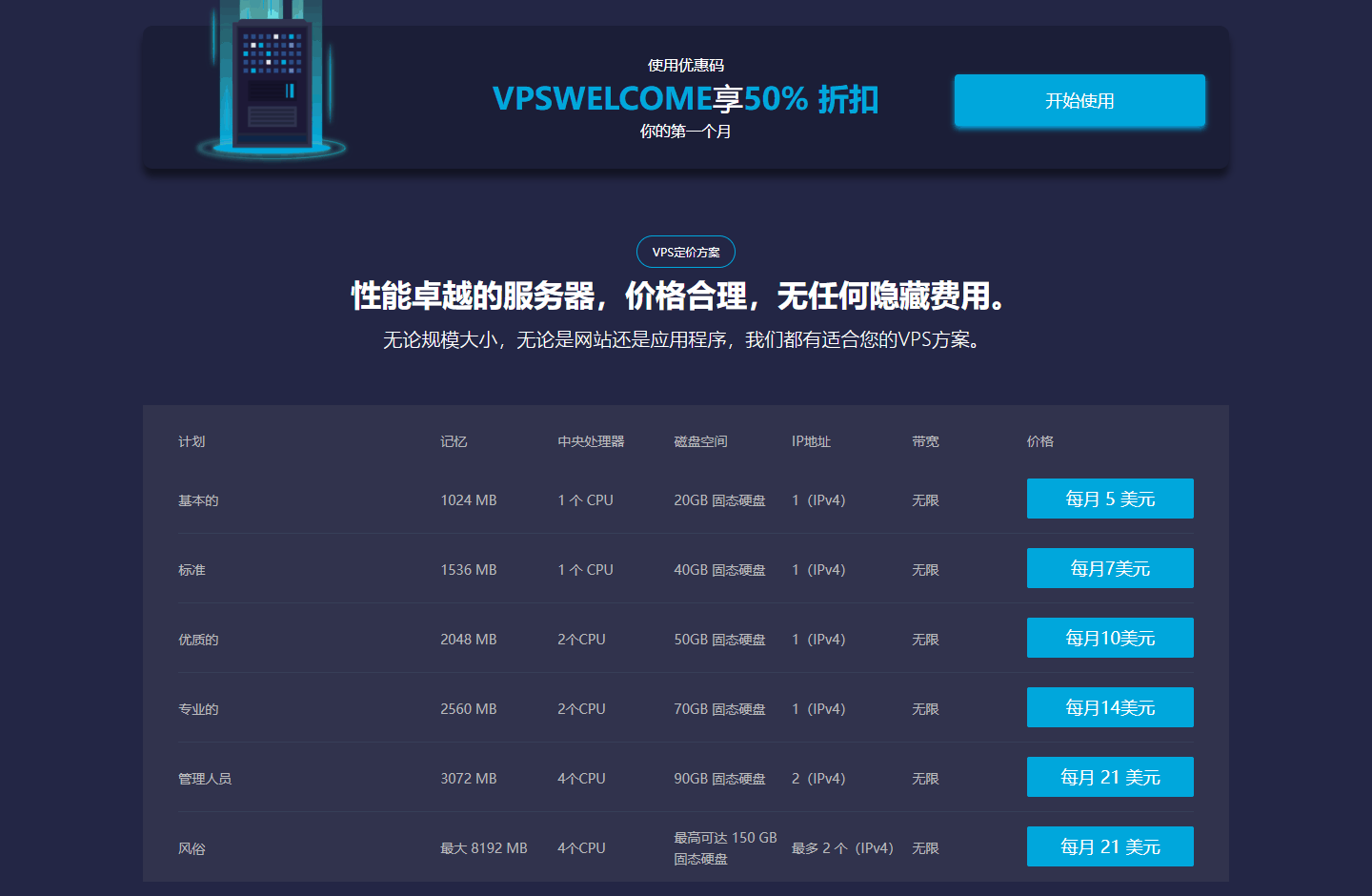 OneVPS六档套餐配置价格和首月五折优惠码