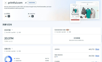 Printful是什么平台怎么赚钱：不囤货做周边卖全球的教程