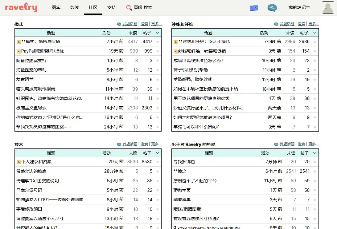 社区论坛的板块列表