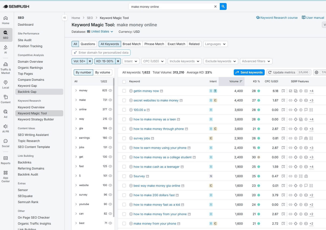 Semrush关键词工具挖掘make money online长尾词,1622个词总搜索量31万