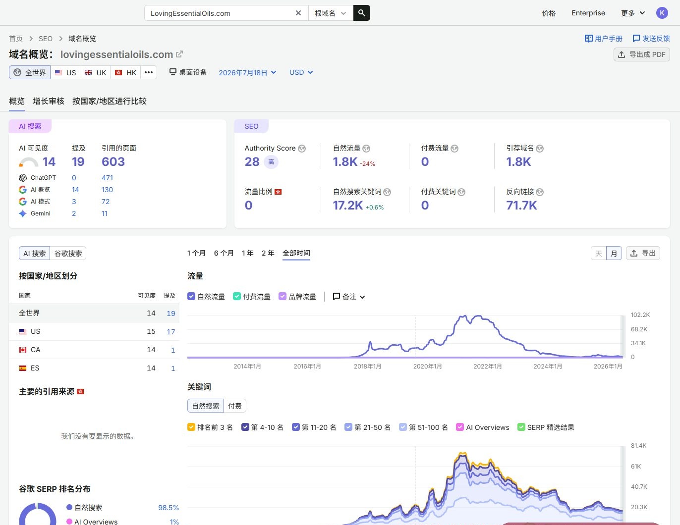这个站被AI引用了603个页面,其中ChatGPT引用471次却一次没提过它的名字