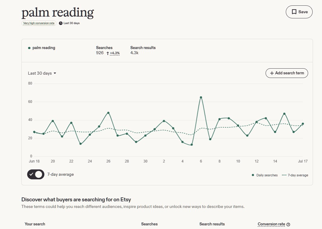 eRank显示palm reading关键词月搜索926次,转化率非常高
