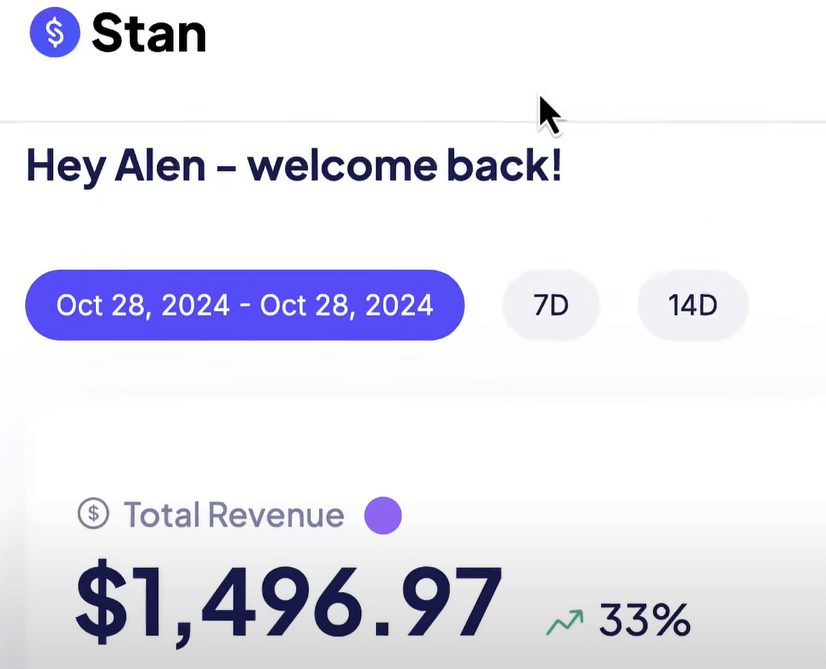 Stan Store在线商店的收款后台,Total Revenue显示1496.97美元