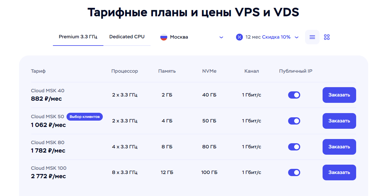 TimeWeb Cloud怎么样?2026年vps主机测评,按小时计费的专属CPU