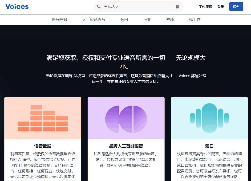 Voices.com配音平台首页:分为Voice Over真人配音、Voice AI Licensing语音授权、Voice Data语音数据三块业务