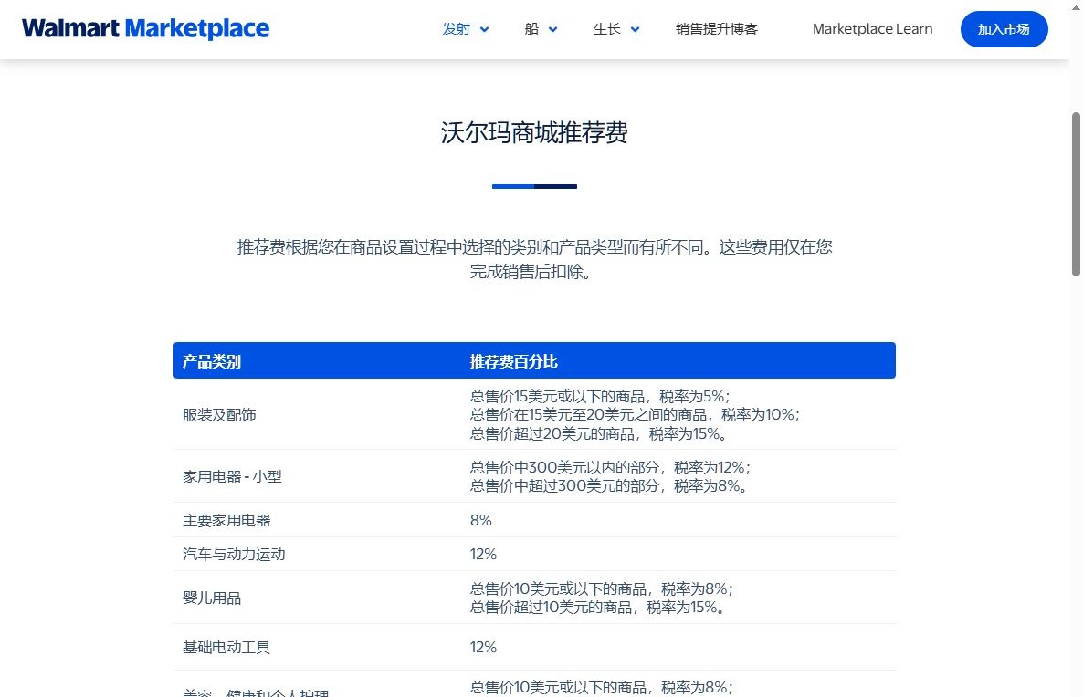 沃尔玛商城的推荐费率表,按品类和价格分档