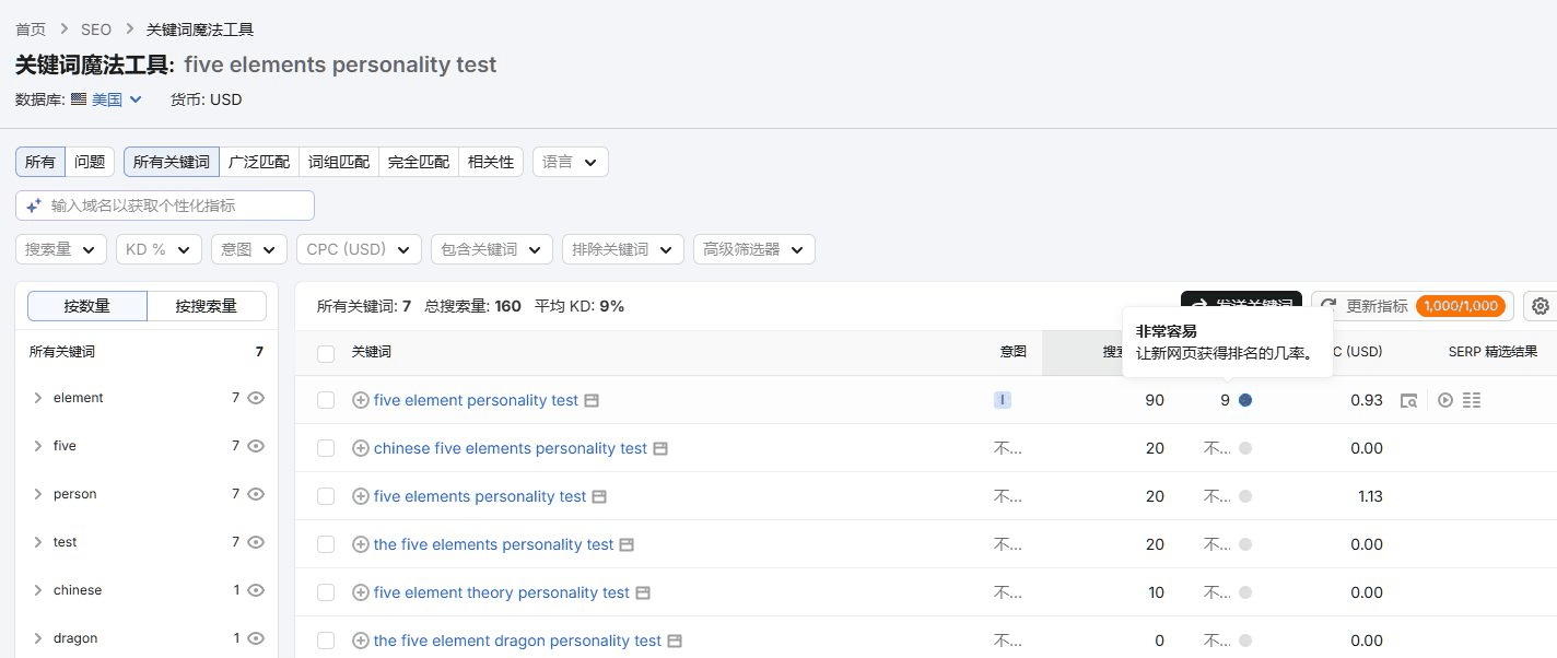 关键词工具显示five elements personality test这类长尾词的竞争难度只有个位数