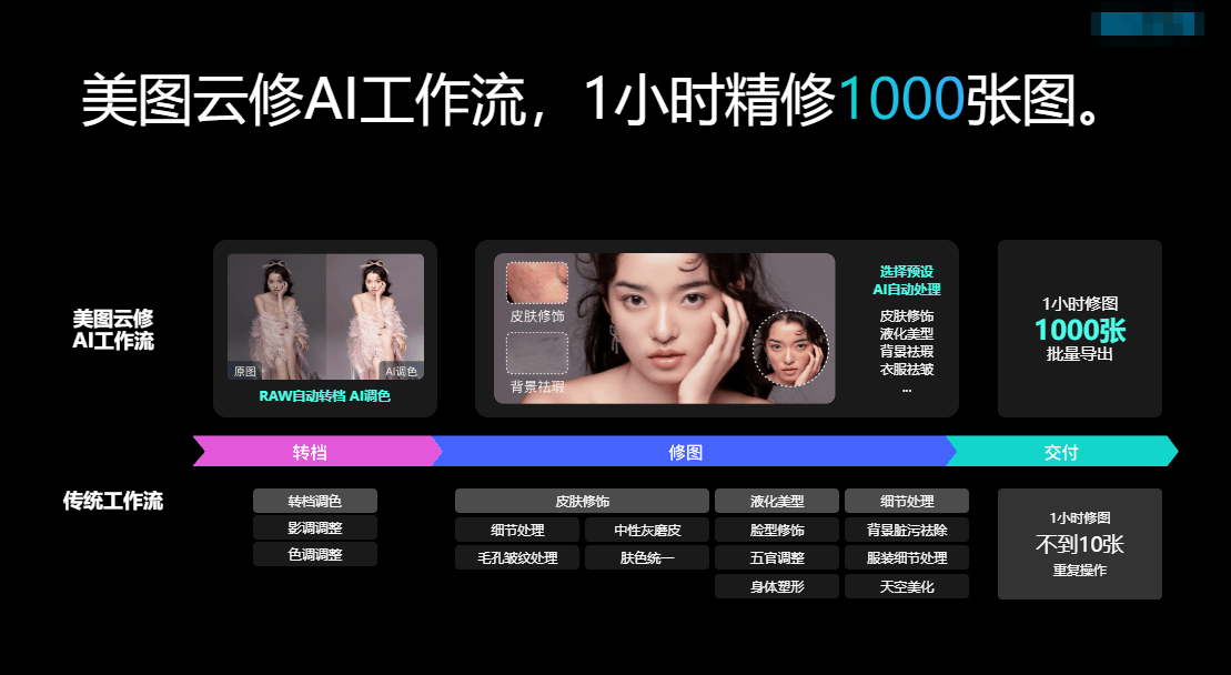 AI修图工作流,1小时精修1000张图对比传统流程