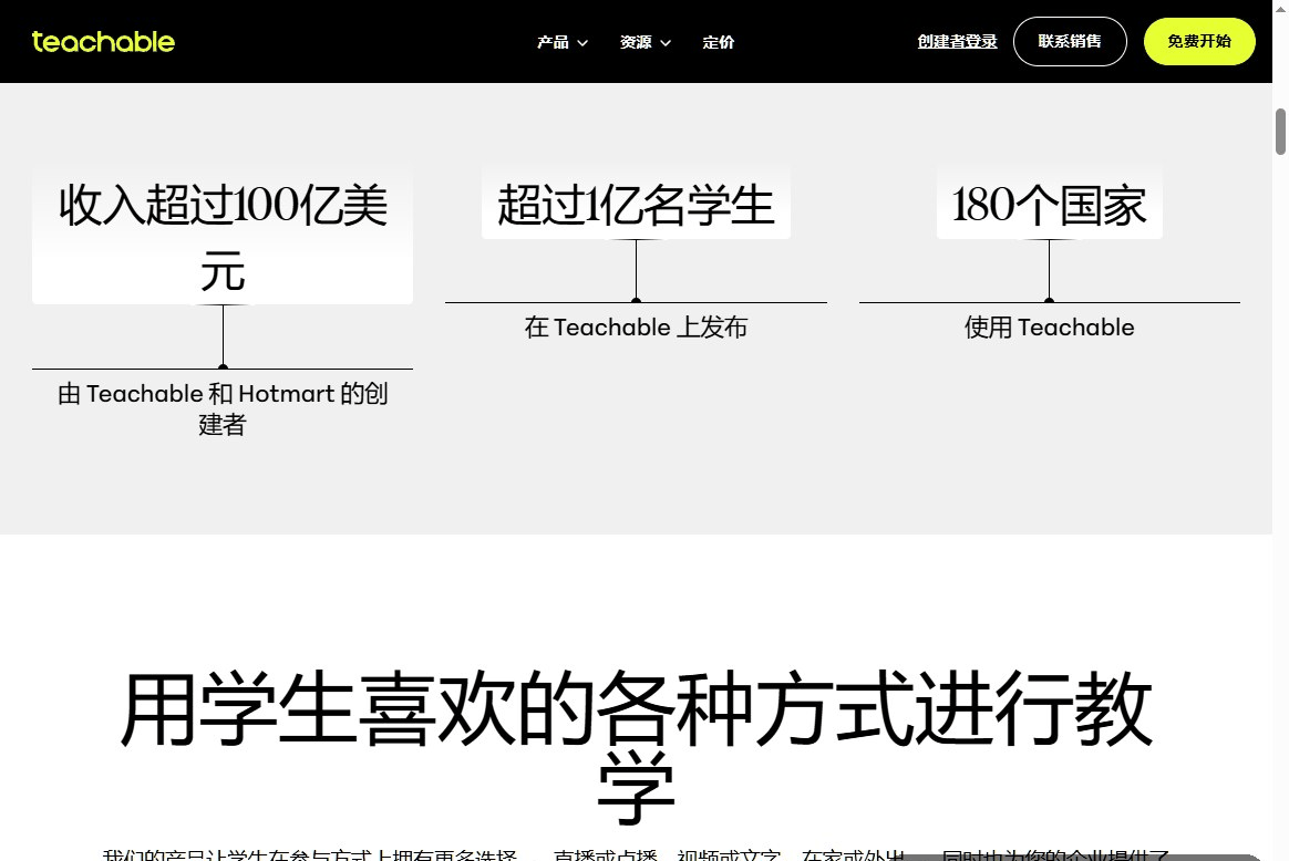 Teachable海外知识付费平台首页,覆盖180个国家