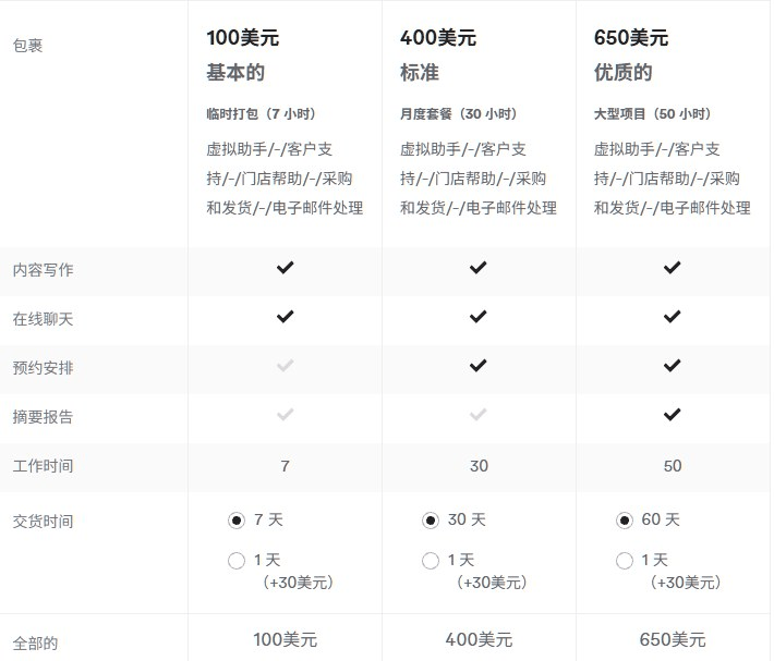 Fiverr上中文客服虚拟助理服务的三档套餐报价，100美元7小时基础档、400美元30小时标准档、650美元50小时优质档