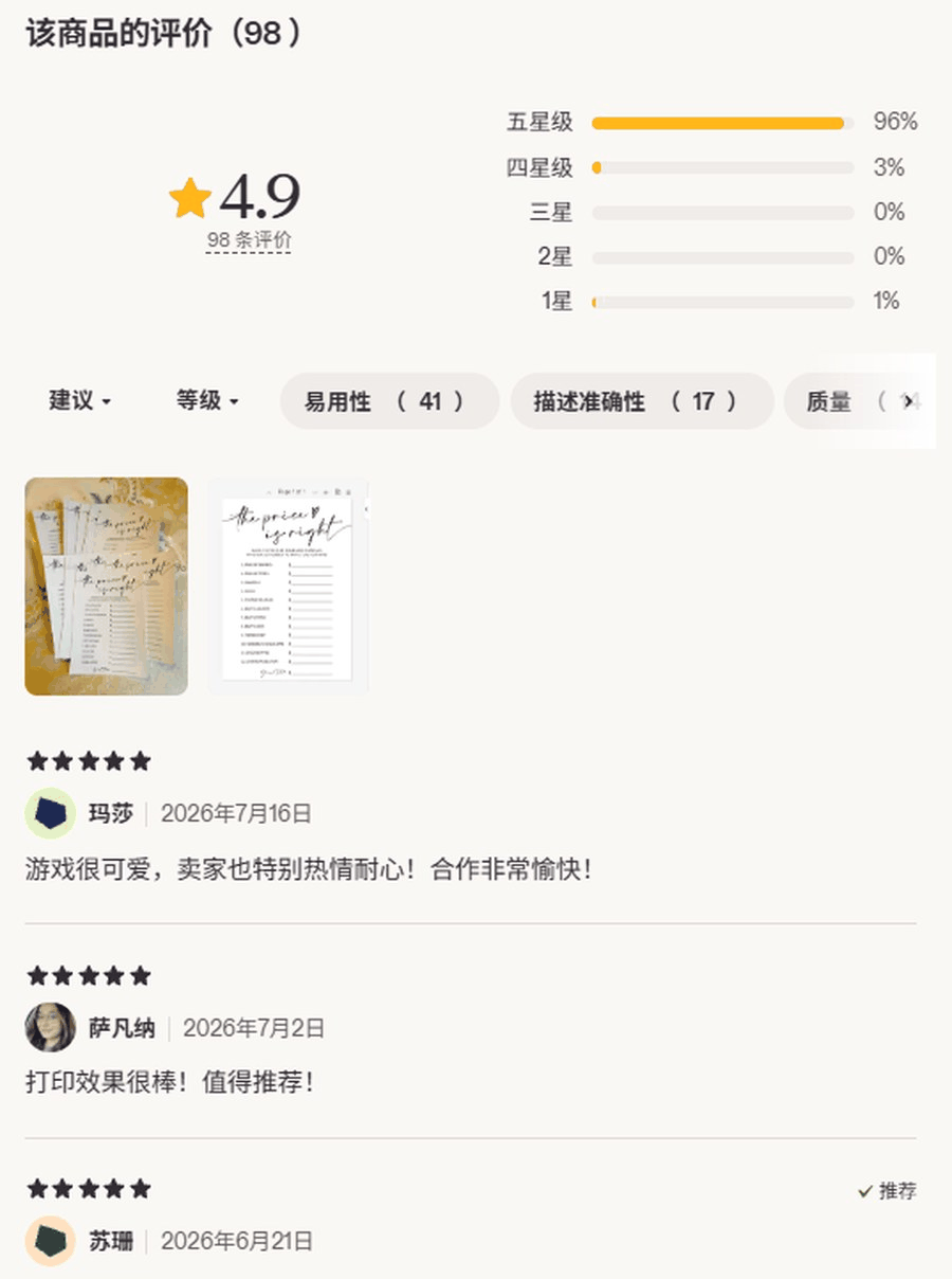 Etsy一款价格竞猜游戏的买家评价页,4.9分98条评价,五星占96%,评价标签里易用性被提了41次