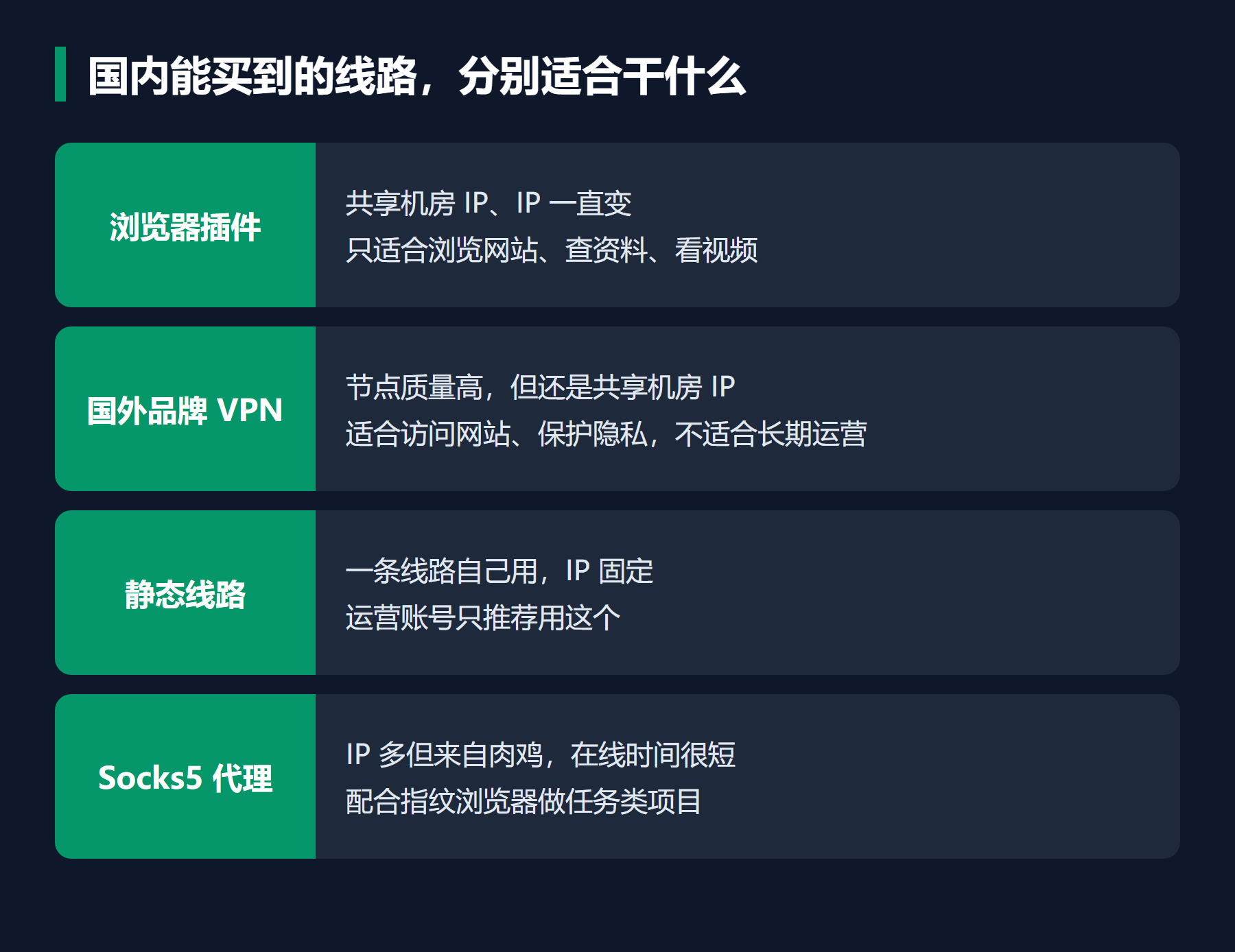 国内能买到的线路分别适合干什么