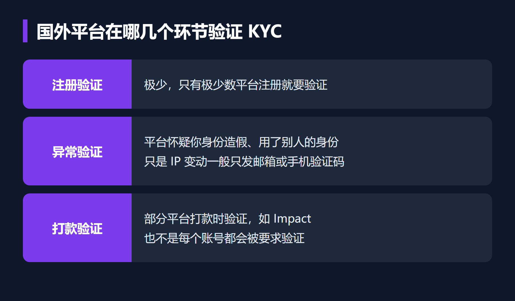 国外平台在哪几个环节验证KYC
