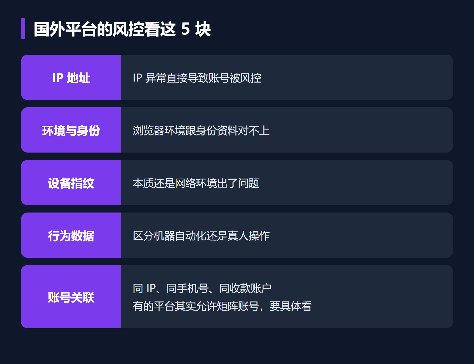国外平台的风控看这5块