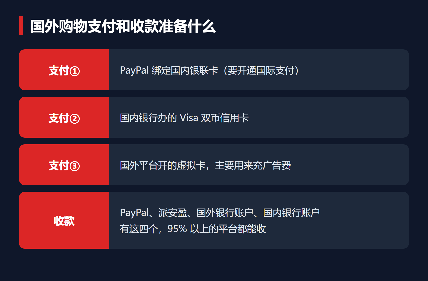 国外购物支付和收款准备什么