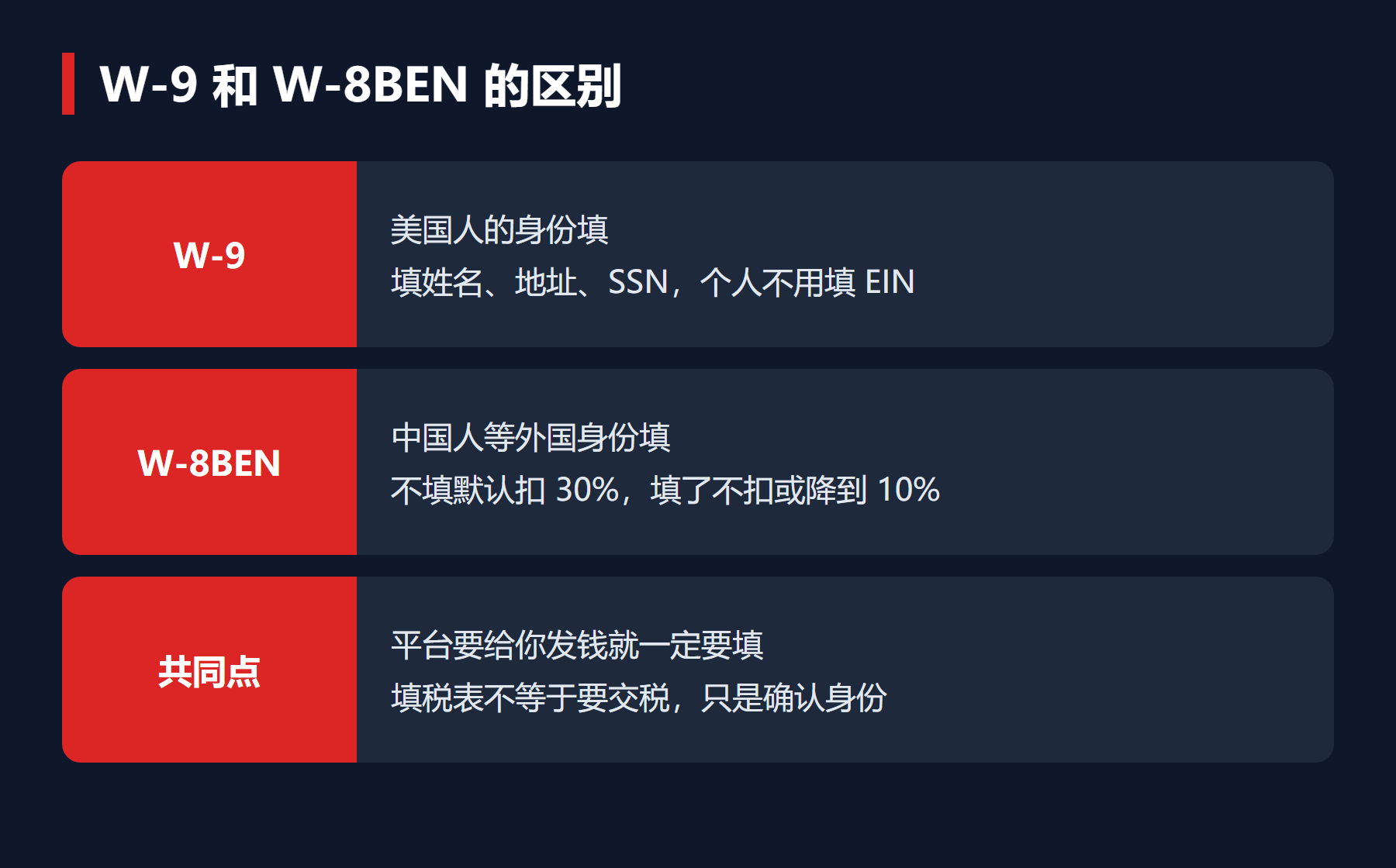 W-9和W-8BEN的区别