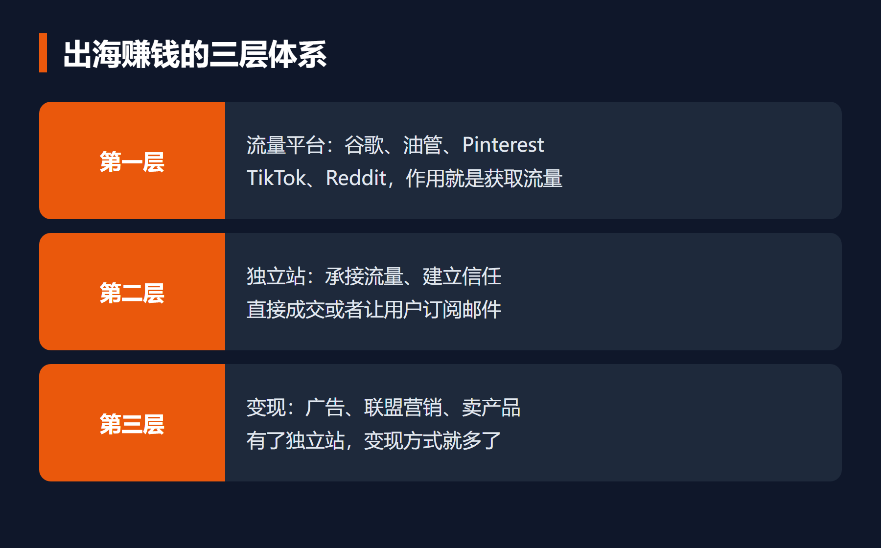 出海赚钱的三层体系