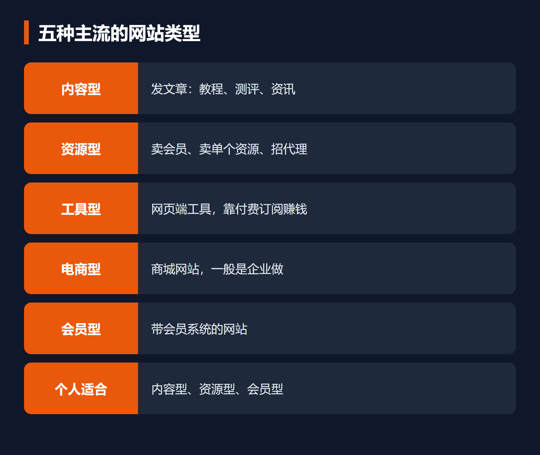 五种主流的网站类型