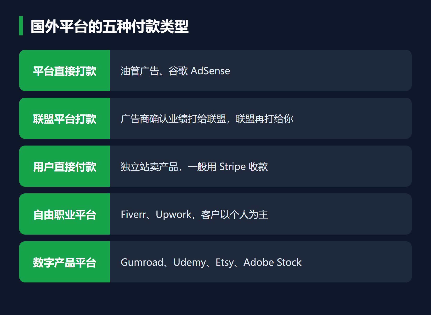 国外平台的五种付款类型