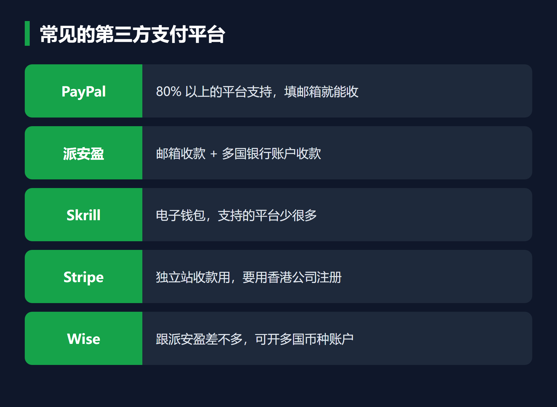 常见的第三方支付平台