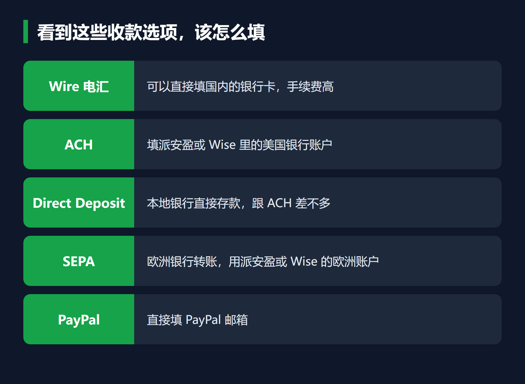 看到这些收款选项,该怎么填