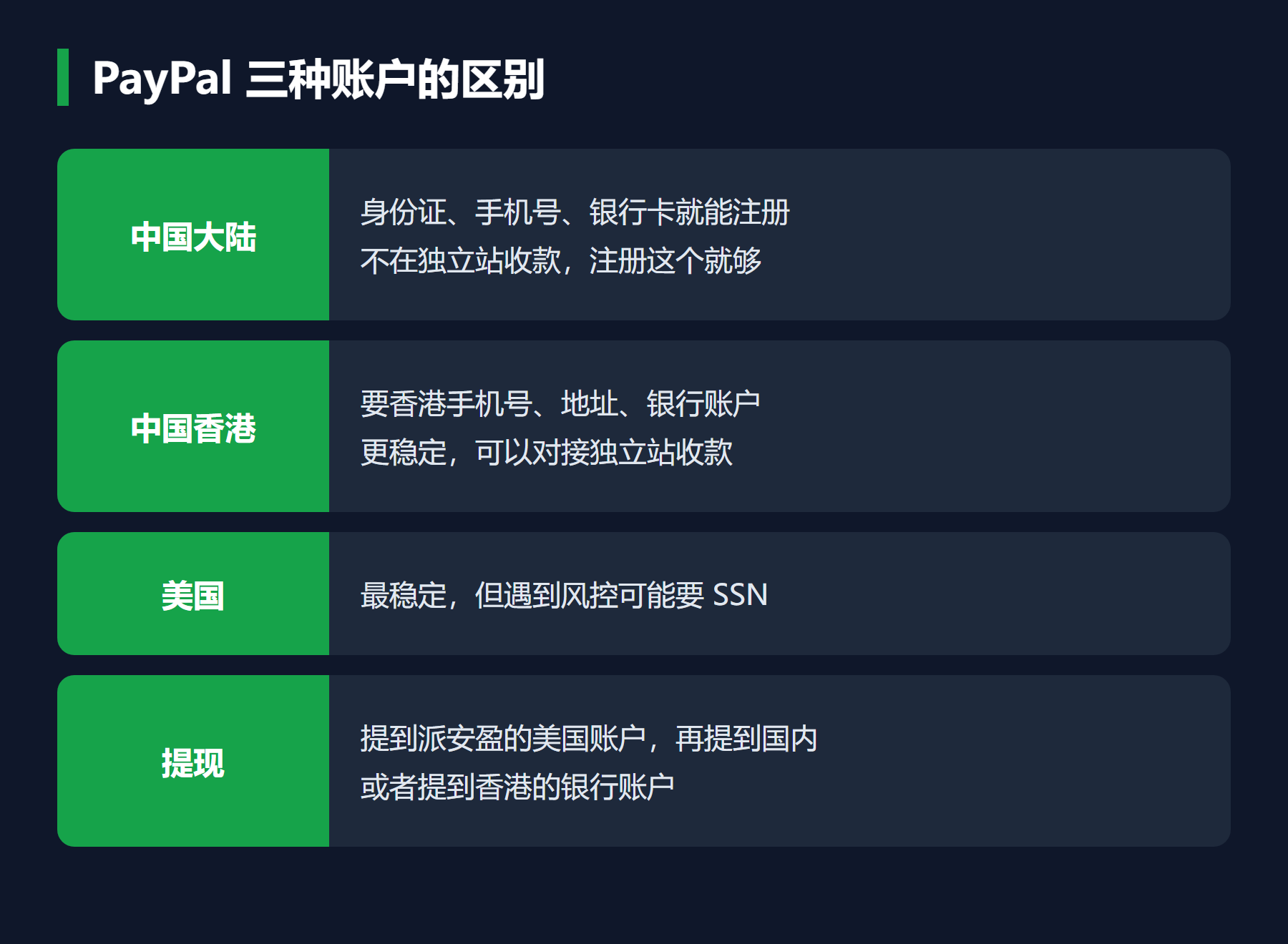 PayPal 三种账户的区别