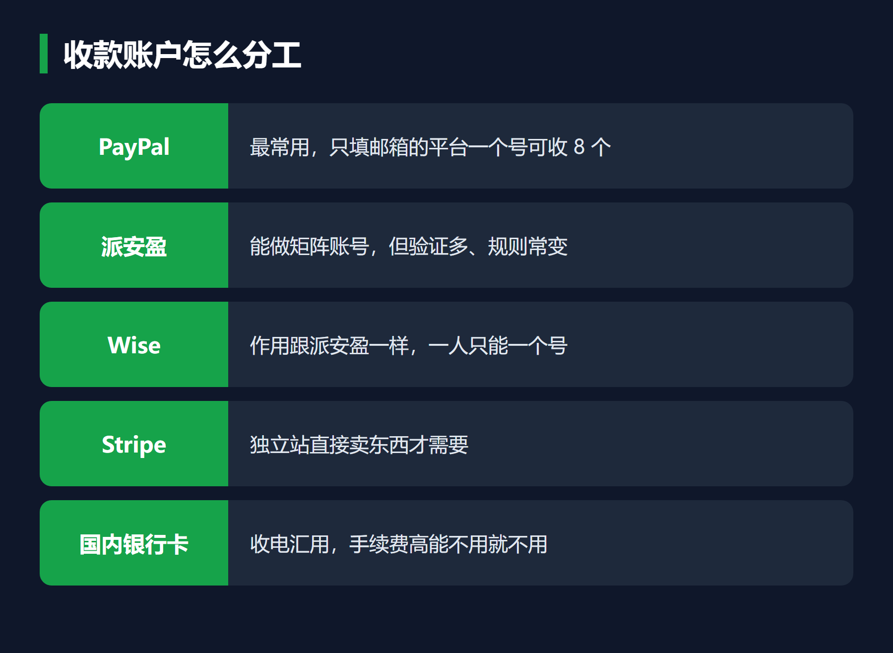 收款账户怎么分工
