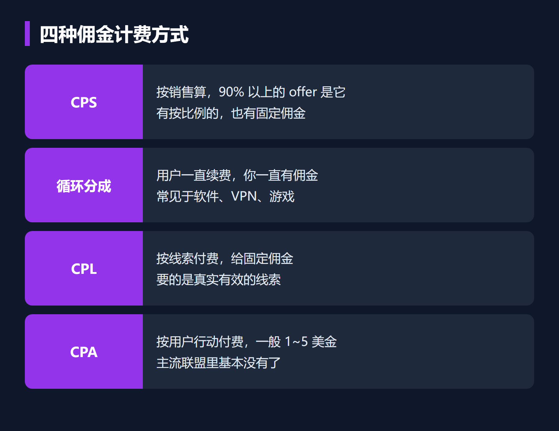 四种佣金计费方式