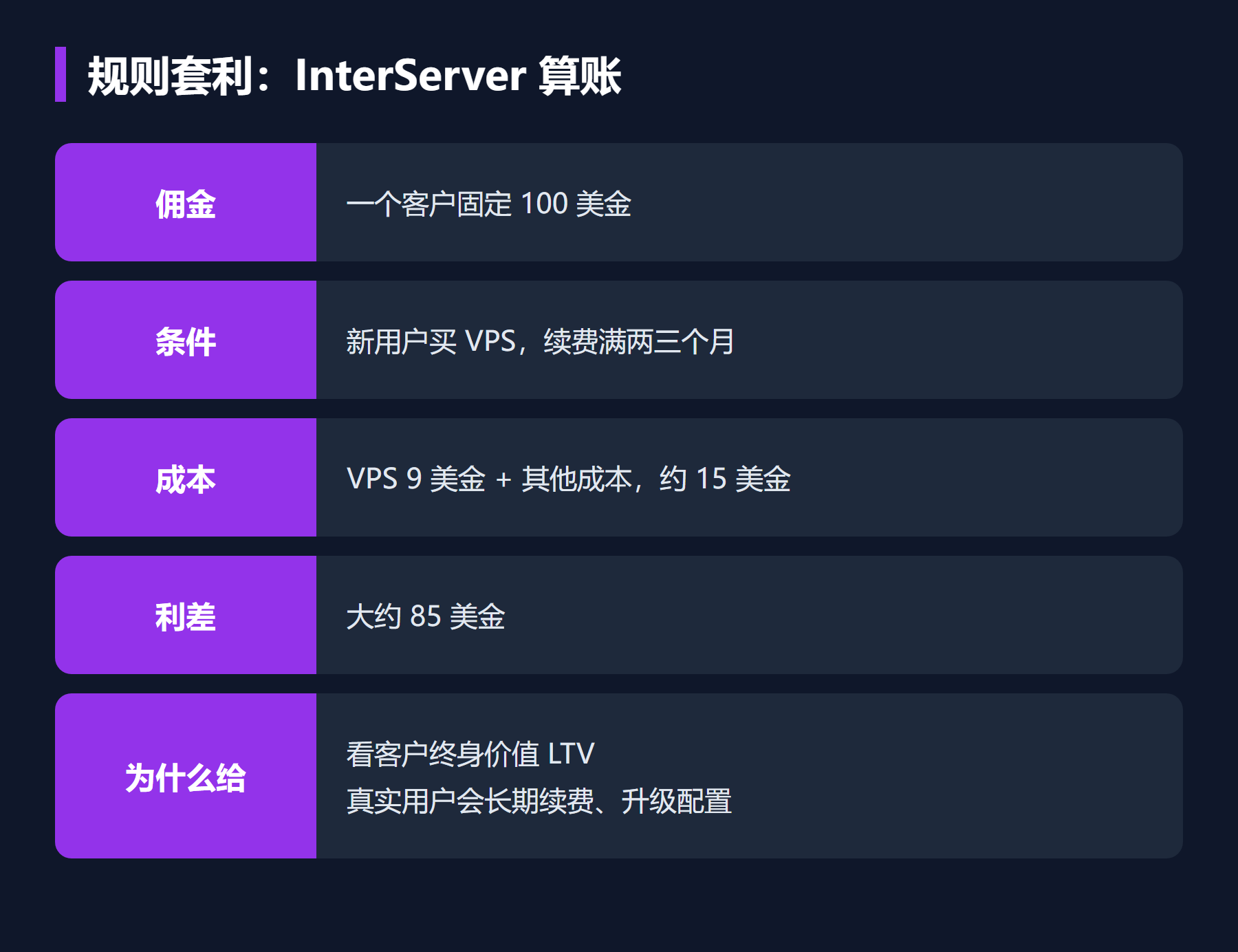规则套利:InterServer 算账