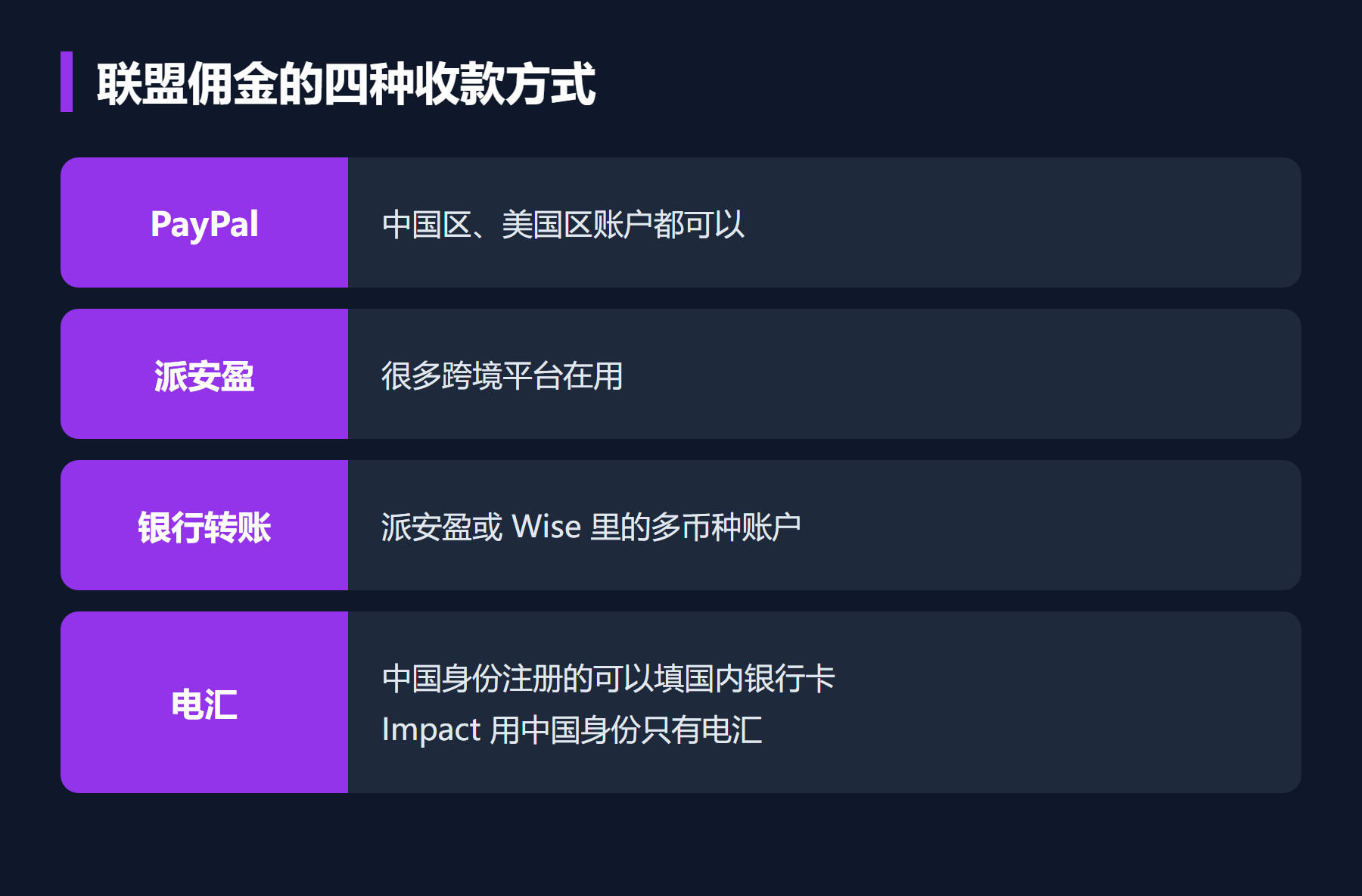 联盟佣金的四种收款方式