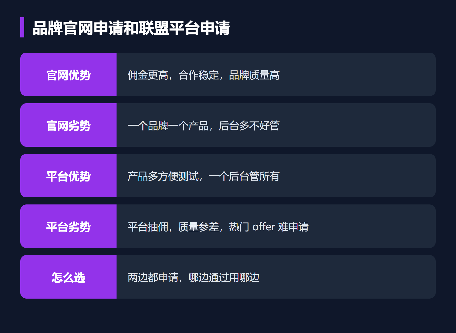 品牌官网申请和联盟平台申请