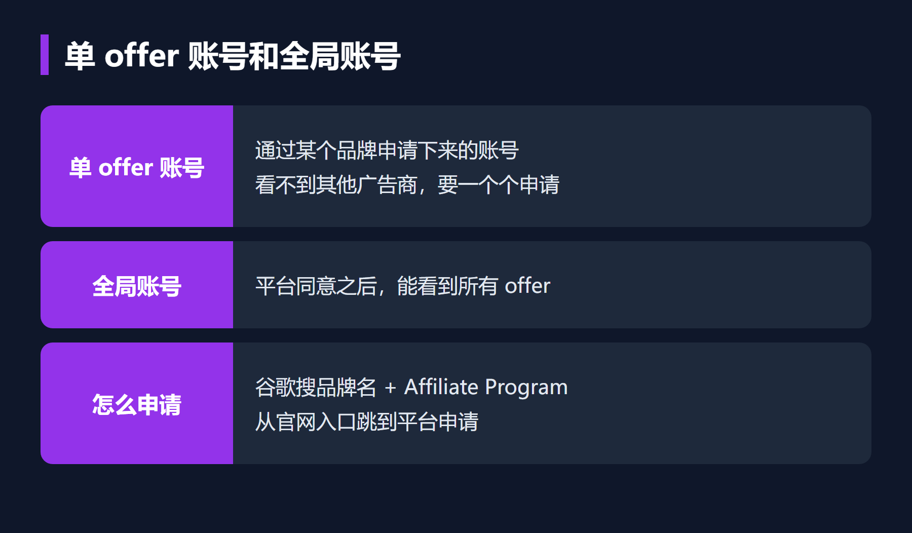 单 offer 账号和全局账号
