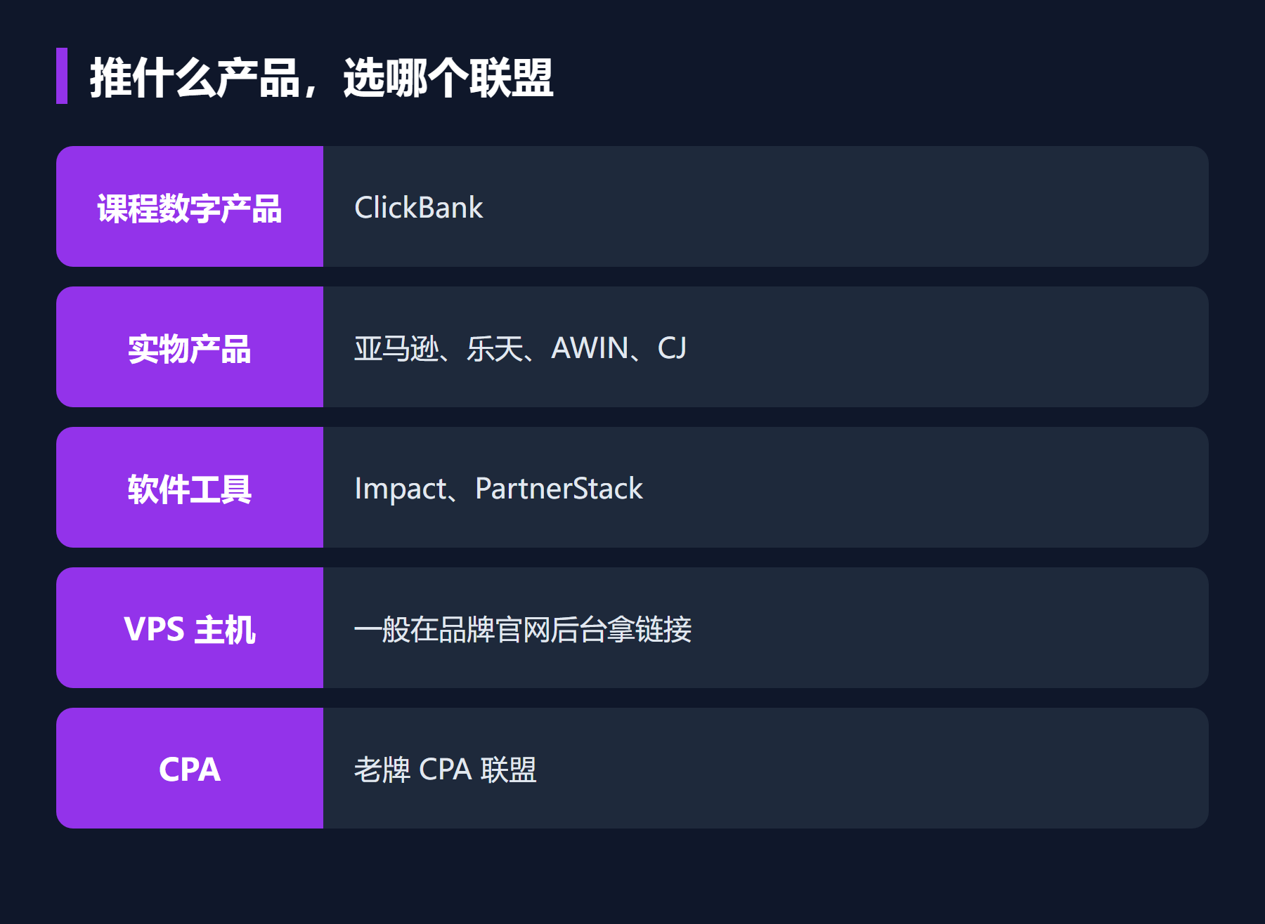 推什么产品,选哪个联盟