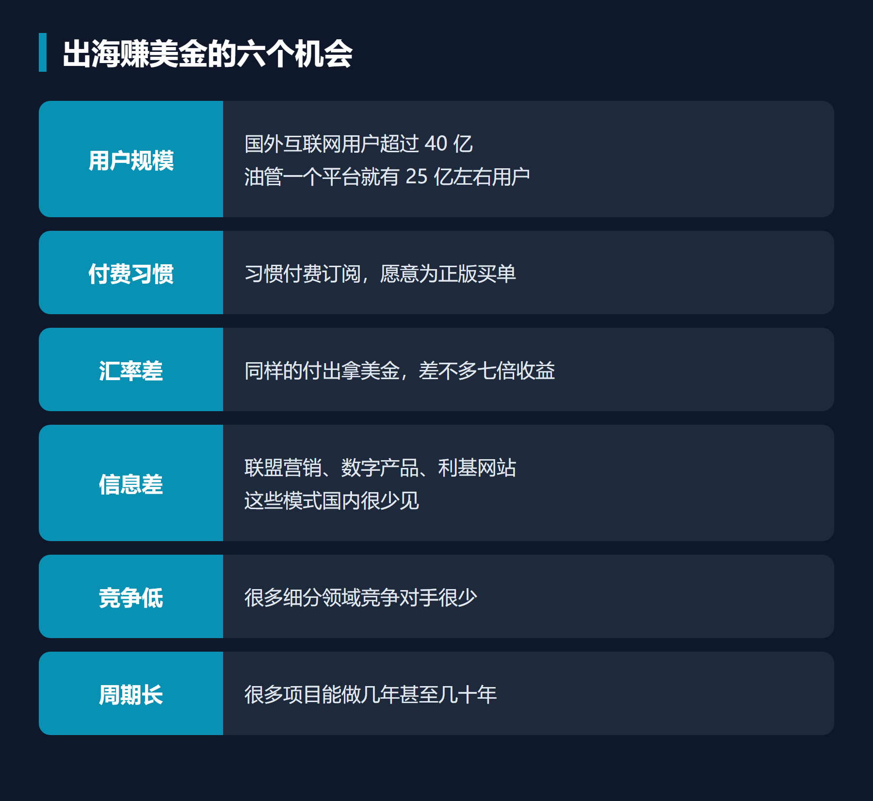 出海赚美金的六个机会