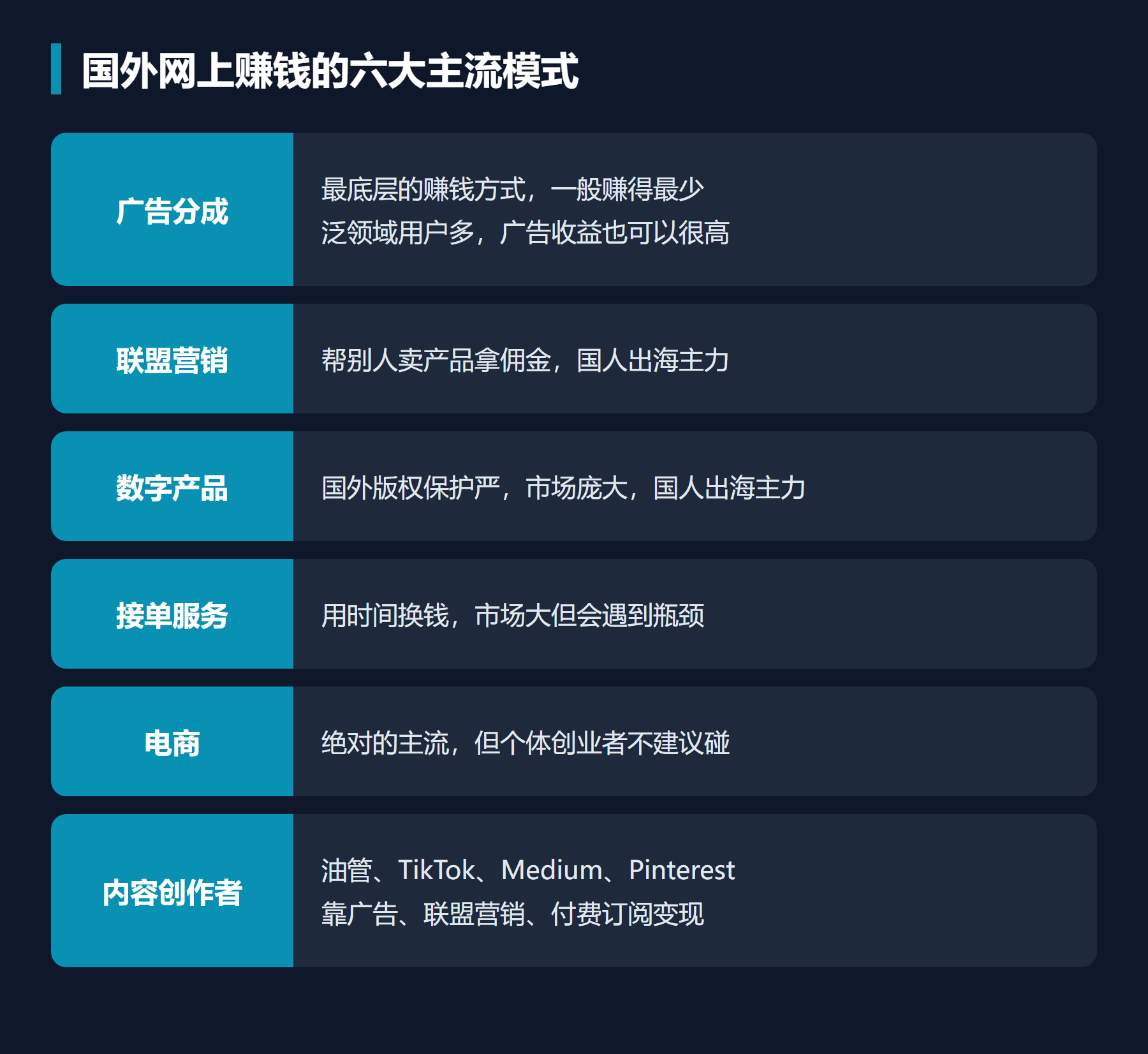 国外网上赚钱的六大主流模式