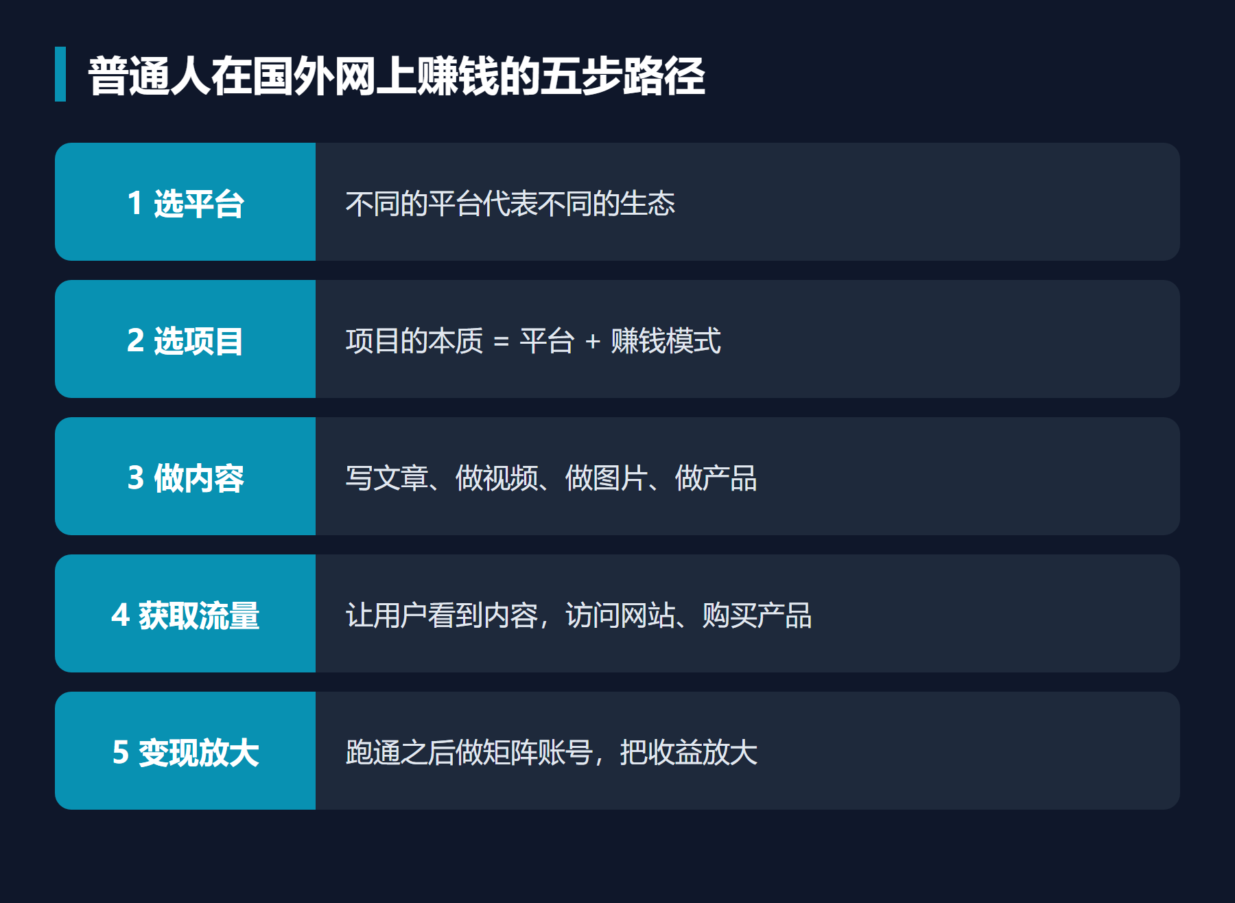 普通人在国外网上赚钱的五步路径