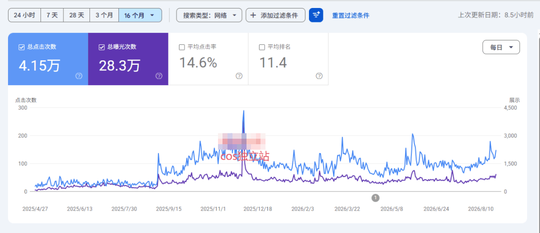 第三个cos独立站的搜索点击与展示数据